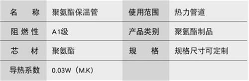 萍乡热力聚氨酯保温管厂家产品参数