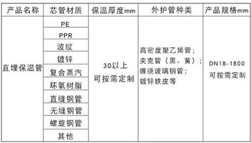 萍乡聚氨酯直埋保温管加工产品材质